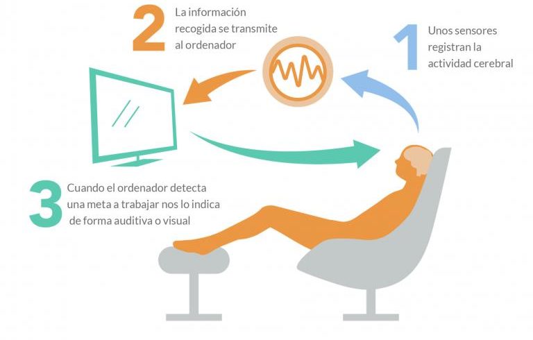 QUÉ ES EL NEUROFEEDBACK Neurofeedback